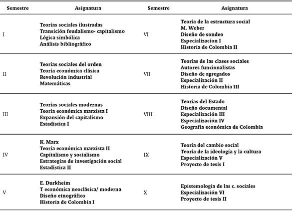 durkheim al descubierto la vida y legado de mile durkheim