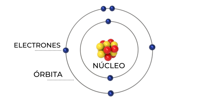 niels bohr pionero atmico y pionero de la fsica cuntica