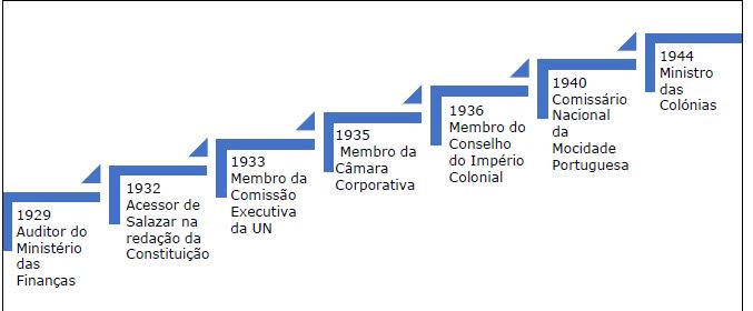 cul fue el papel de marcelo caetano en portugal