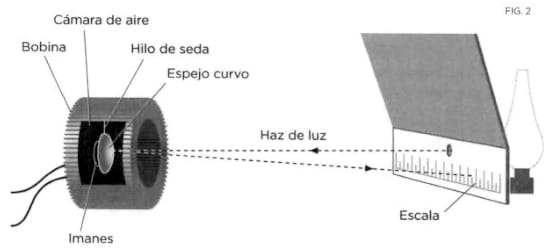 helmholtz un pionero en fsica y fisiologa un anlisis profundo